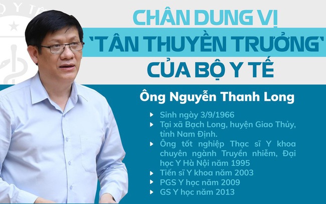 Chân dung quyền Bộ trưởng Bộ Y tế Nguyễn Thanh Long