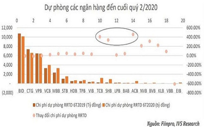 Gỡ "nút thắt" thị trường mua bán nợ xấu