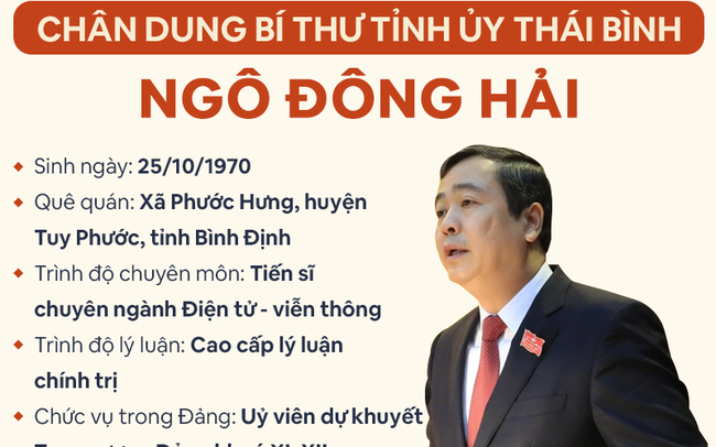 [Infographic]: Chân dung Bí thư Tỉnh ủy Thái Bình Ngô Đông Hải