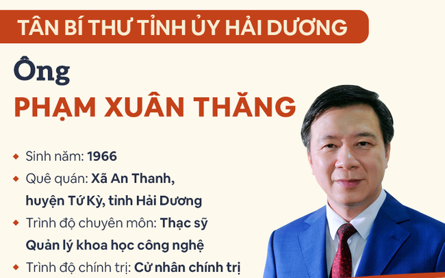 Infographic: Chân dung tân Bí thư Tỉnh ủy Hải Dương Phạm Xuân Thăng