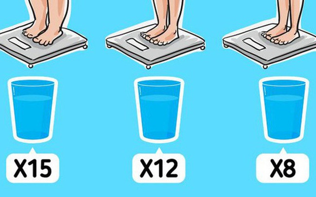Không phải ai cũng cần uống 8 ly nước, con số 0,033 sẽ giúp tính đúng lượng nước bạn cần uống mỗi ngày
