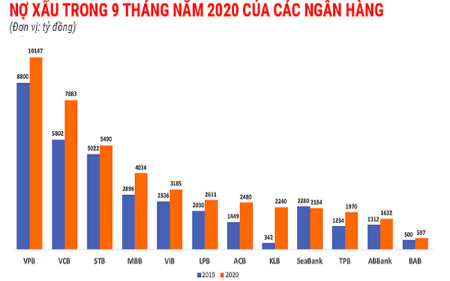 Bao giờ có sàn giao dịch nợ?