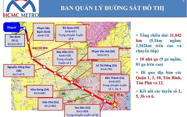 Dự án metro số 2 liệu có kịp khởi công trong năm 2021?