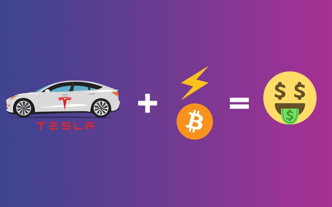 Tesla, Bitcoin và hợp đồng quyền chọn trở thành 'hầm trú ẩn' hái ra tiền của các day trader Tesla, Bitcoin và hợp đồng quyền chọn trở thành 'hầm trú ẩn' hái ra tiền của các day trader