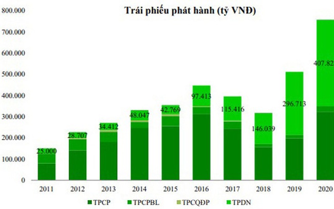 Những yếu tố nào giúp duy trì mặt bằng lãi suất thấp năm 2021?