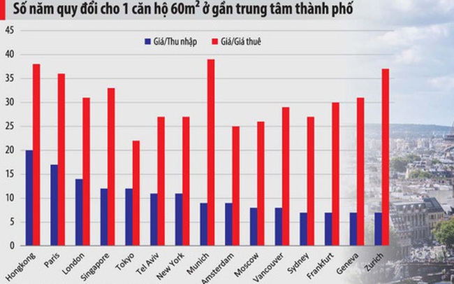 Giải mã "bong bóng" giá nhà đất