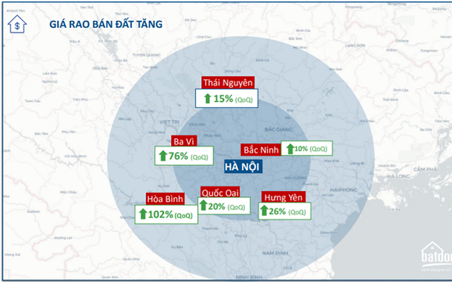 Giá đất nền ở đâu tăng mạnh nhất?