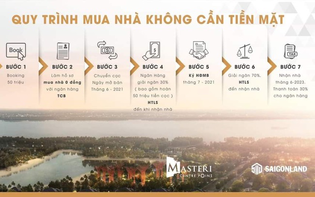 Thị trường BĐS sôi sục với thông tin "mua nhà không cần tiền mặt" “nhà đổi nhà", thực tế mua nhà có dễ như quảng cáo?