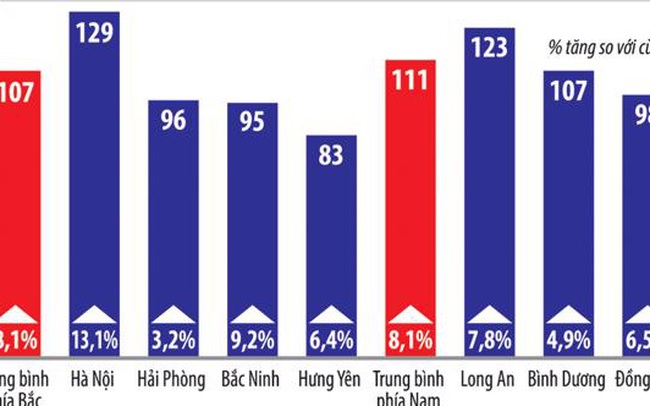 Giá thuê đất khu công nghiệp tăng: Ngoại khó tới, nội khó vào?