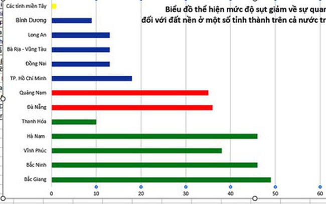 Chi tiết giá đất nền tăng giảm các khu vực trên cả nước và quận, huyện Hà Nội ra sao?