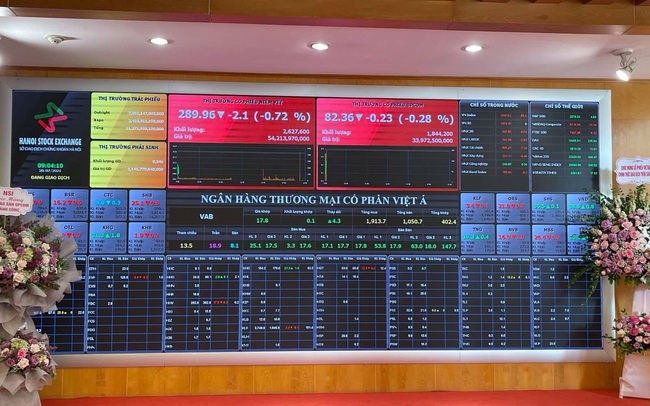 Cổ phiếu VAB của Ngân hàng Việt Á chính thức chào sàn, giá tăng kịch trần 40%