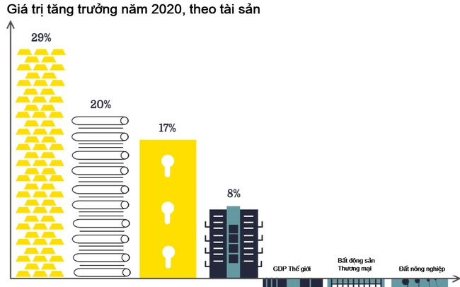 Những con số bất ngờ về bất động sản nhà ở toàn cầu Những con số bất ngờ về bất động sản nhà ở toàn cầu