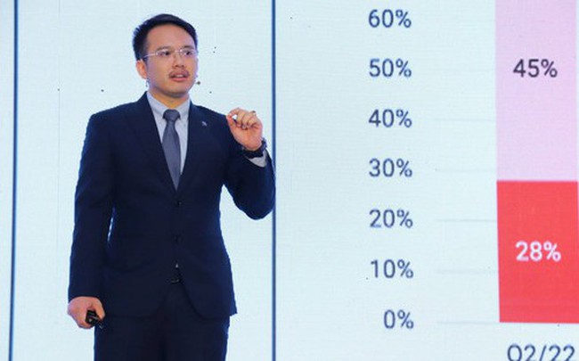 Chuyên gia: Phải mất 4-6 quý thị trường bất động sản mới có thể "đảo chiều"