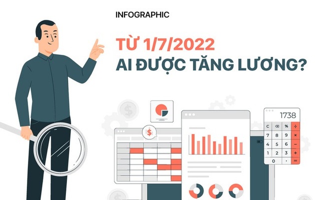 Từ 1/7/2022: Ai được tăng lương?