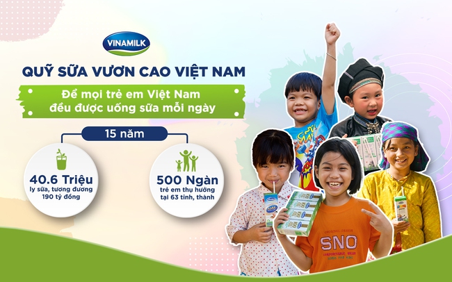 Quỹ sữa "Vươn cao Việt Nam" và Vinamilk khởi động hành trình năm thứ 15 mang 1,9 triệu ly sữa đến với trẻ em