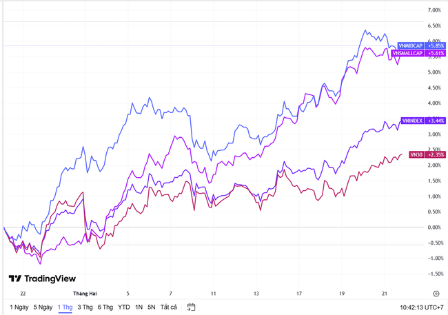Góc nhìn chuyên gia: Thị trường có thể vượt 1.300 điểm ngay trong tuần tới, nhưng không hẳn là điều tốt- Ảnh 2.