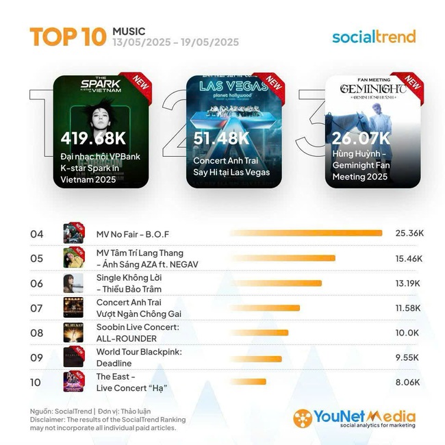 Khi âm nhạc dẫn lối chiến lược: VPBank và công thức tăng trưởng từ concert- Ảnh 1.