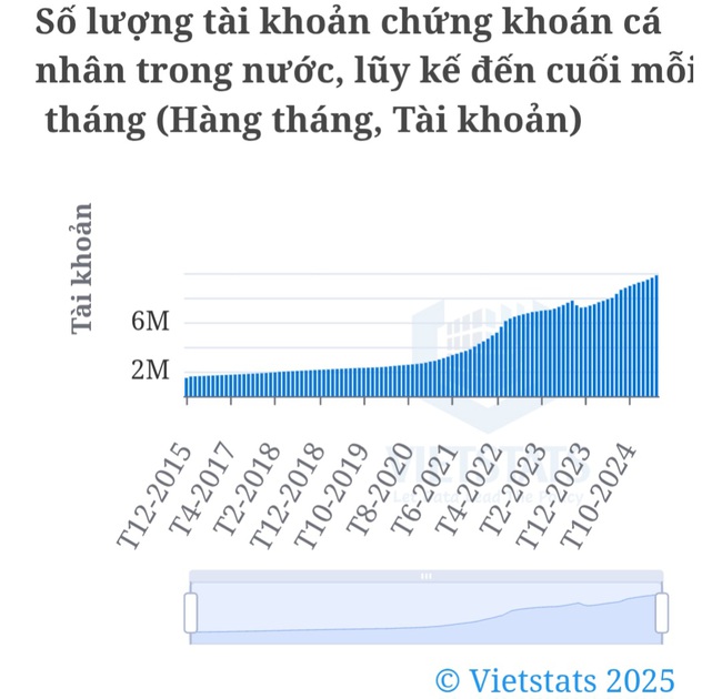 "Ngóng" thuế quan, chứng khoán Việt sẽ diễn biến thế nào?- Ảnh 2. "Ngóng" thuế quan, chứng khoán Việt sẽ diễn biến thế nào?- Ảnh 2.