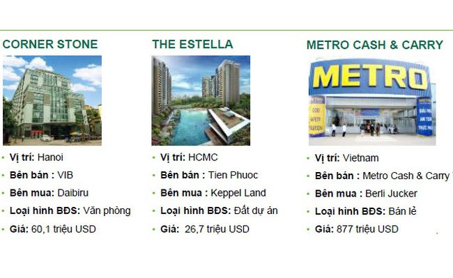 “Sóng ngầm” mua bán dự án bất động sản tăng tốc