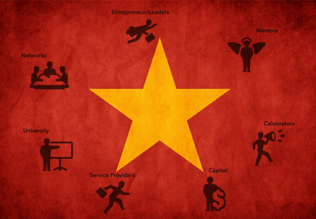Thưa các Startup Việt: Hãy dừng xin tiền và học cách giải quyết vấn đề