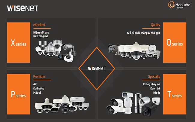Hanwha Techwin trình làng các giải pháp bảo mật và an toàn mới Hanwha Techwin trình làng các giải pháp bảo mật và an toàn mới