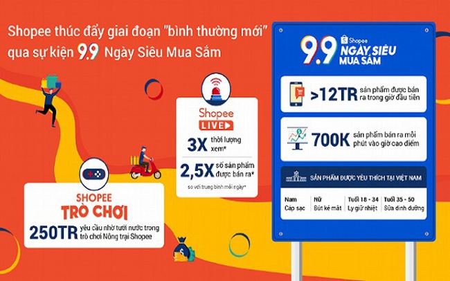 Hơn 12 triệu mặt hàng được bán ra trong 1 giờ đầu tiên tại Shopee 9.9 Ngày Siêu Mua Sắm Hơn 12 triệu mặt hàng được bán ra trong 1 giờ đầu tiên tại Shopee 9.9 Ngày Siêu Mua Sắm