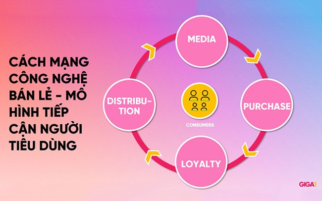 Nắm trong tay hàng chục triệu users, Yeah1 khởi tạo hệ sinh thái “bán lẻ 4.0” Nắm trong tay hàng chục triệu users, Yeah1 khởi tạo hệ sinh thái “bán lẻ 4.0”