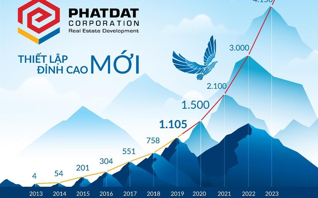 Lấn sân bất động sản khu công nghiệp, cơ hội và thách thức nào chờ đón “tân binh” Phát Đạt? Lấn sân bất động sản khu công nghiệp, cơ hội và thách thức nào chờ đón “tân binh” Phát Đạt?