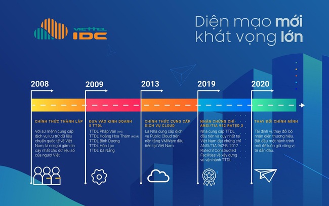 Viettel IDC thay đổi nhận diện thương hiệu: Sẵn sàng bứt phá trong kỷ nguyên số