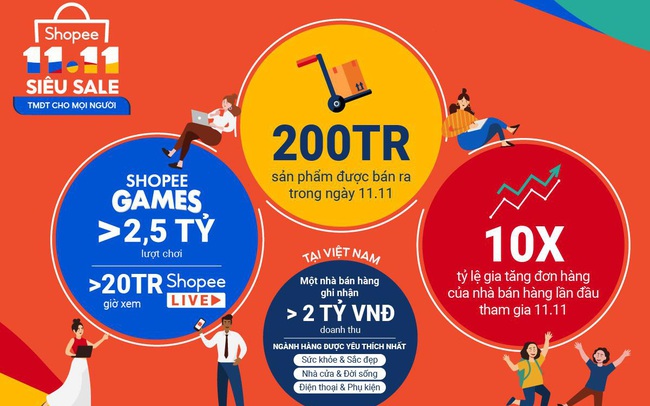 Shopee thúc đẩy nền kinh tế kỹ thuật số của khu vực thông qua sự kiện 11.11 Shopee thúc đẩy nền kinh tế kỹ thuật số của khu vực thông qua sự kiện 11.11