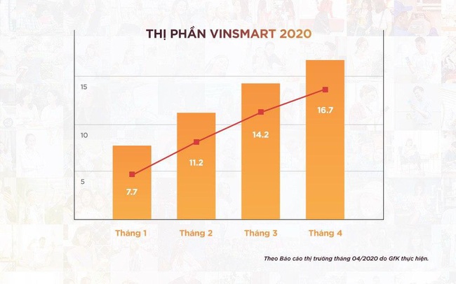Câu chuyện về những đối tác tiên phong đồng hành cùng VinSmart trên hành trình đưa công nghệ “Made in Vietnam” chinh phục người tiêu dùng
