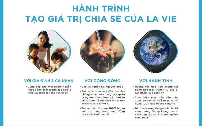 La Vie đặt mục tiêu hoàn trả 100% nước sử dụng cho sản xuất đến năm 2025