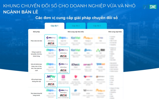 Các giải pháp của MISA ghi dấu tại Khung chuyển đổi số DX Summit