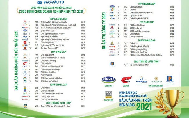 Phát Đạt xếp hạng nhất “Cuộc bình chọn doanh nghiệp niêm yết 2021” Phát Đạt xếp hạng nhất “Cuộc bình chọn doanh nghiệp niêm yết 2021”