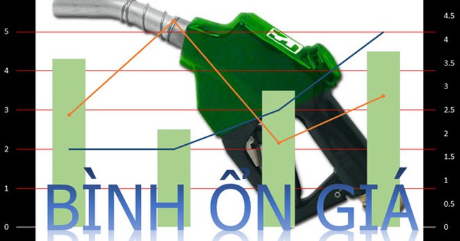 Kết quả hình ảnh cho quỹ bình ổn giá xăng dầu