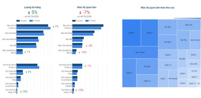 Giá BĐS quận 2, 9, Thủ Đức thuộc TP phía Đông đã tăng hơn 40% trong vòng 3 năm qua - Ảnh 4. Giá BĐS quận 2, 9, Thủ Đức thuộc TP phía Đông đã tăng hơn 40% trong vòng 3 năm qua - Ảnh 4.