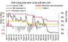 SSI Research: Lãi suất sẽ duy trì thấp