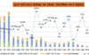 Toàn cảnh ngân hàng 2020 (kỳ 3): Cầu tín dụng cân bằng