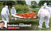 Ấn Độ: Số ca tử vong Covid-19 bất ngờ nhảy vọt, lập kỷ lục mới