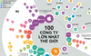 100 công ty có vốn hóa lớn nhất thế giới, Apple liên tục dẫn đầu