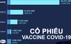 Nhà đầu tư lãi bao nhiêu nếu mua các cổ phiếu vaccine Covid-19 đầu năm 2020?