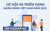 Cơ hội và triển vọng Ngân hàng Việt Nam năm 2025