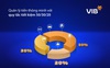 Nguyên tắc 50/30/20 và việc tiết kiệm bao nhiêu là hợp lý?