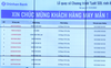 Chương trình