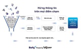 Chìa khóa bứt phá cho doanh nghiệp tăng giá trị vòng đời lên gấp 3 lần