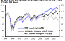 Capital Economics: Thị trường chứng khoán mới nổi đang hấp dẫn sau đợt sụt giảm