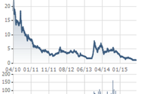 VNH: Ông Nguyễn Văn Nhựt "cáo ốm', xin từ nhiệm vị trí CEO