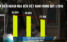 Thanh toán bằng đồng rup: Cơ hội hay thách thức?