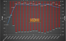 Financial Times: Nhân dân tệ có thể tiếp tục giảm giá thêm 3%