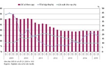Địa ốc Tp.HCM: Tỷ lệ hấp thụ văn phòng cho thuê tăng 6%, giá nhà ở ổn định